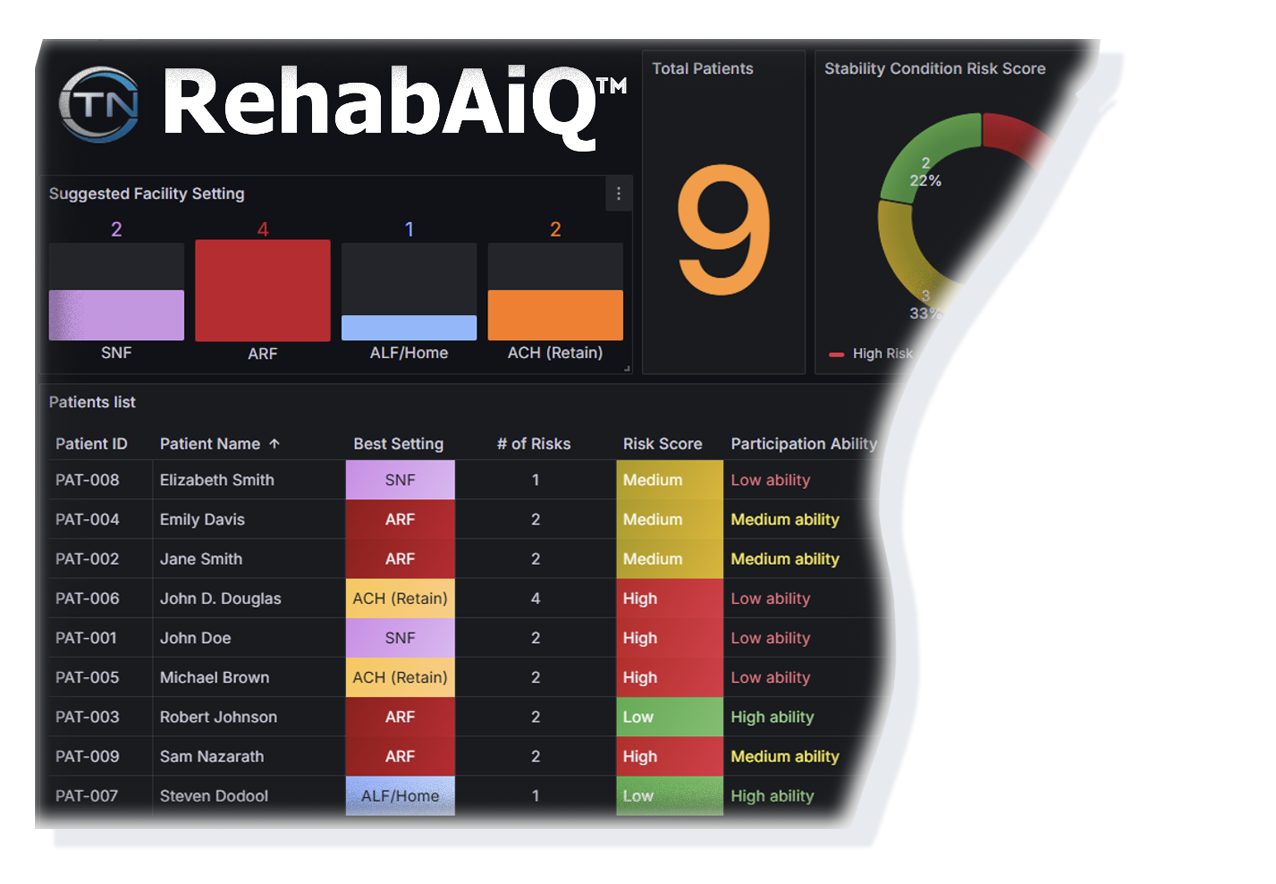 Custom healthcare software